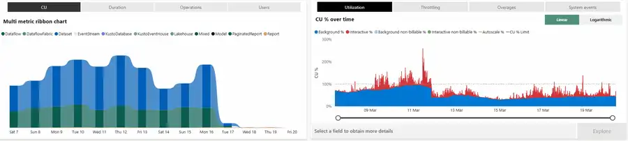 Animação mostrando o drill-through por ponto no tempo no Fabric Capacity Metrics App