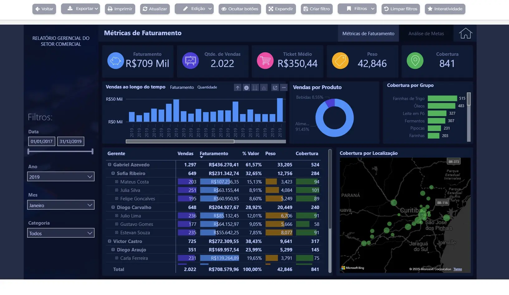 Exemplo de relatório comercial em Power BI com múltiplos visuais exibido no Portal BI Embedded
